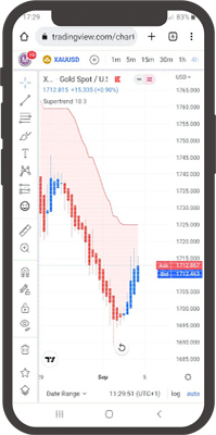 TradingView Phone App